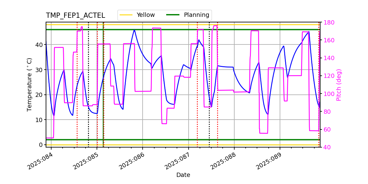 FEP1 ACTEL IMAGE