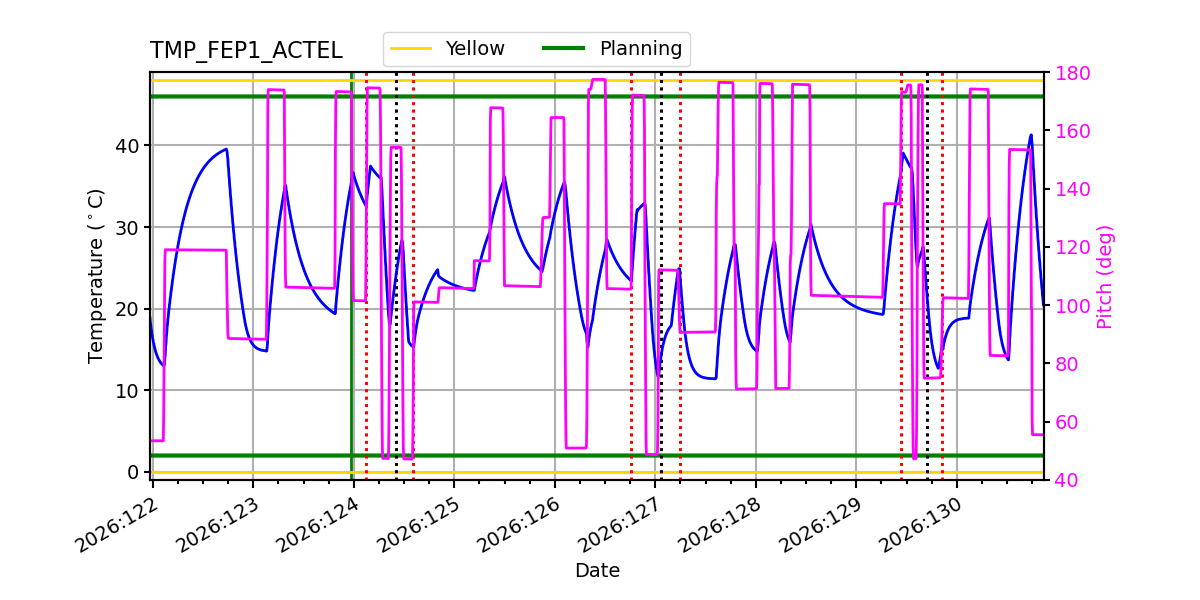 FEP1 ACTEL IMAGE