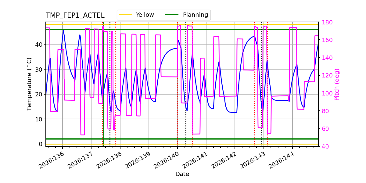 FEP1 ACTEL IMAGE