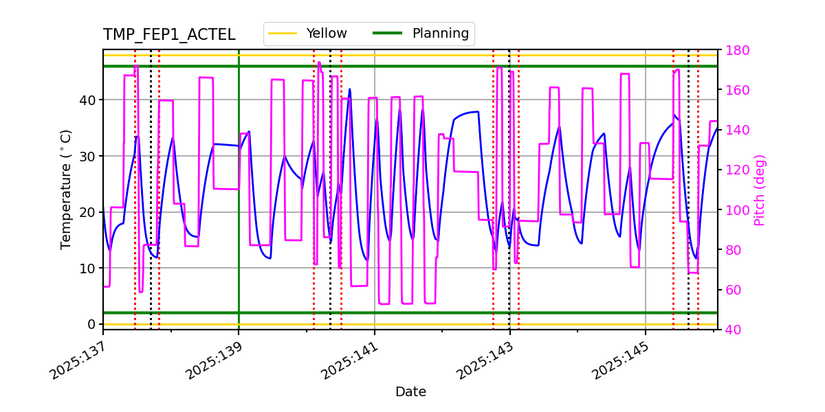 FEP1 ACTEL IMAGE