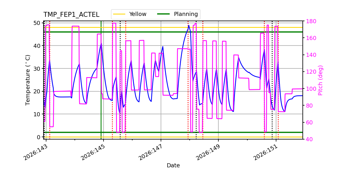 FEP1 ACTEL IMAGE