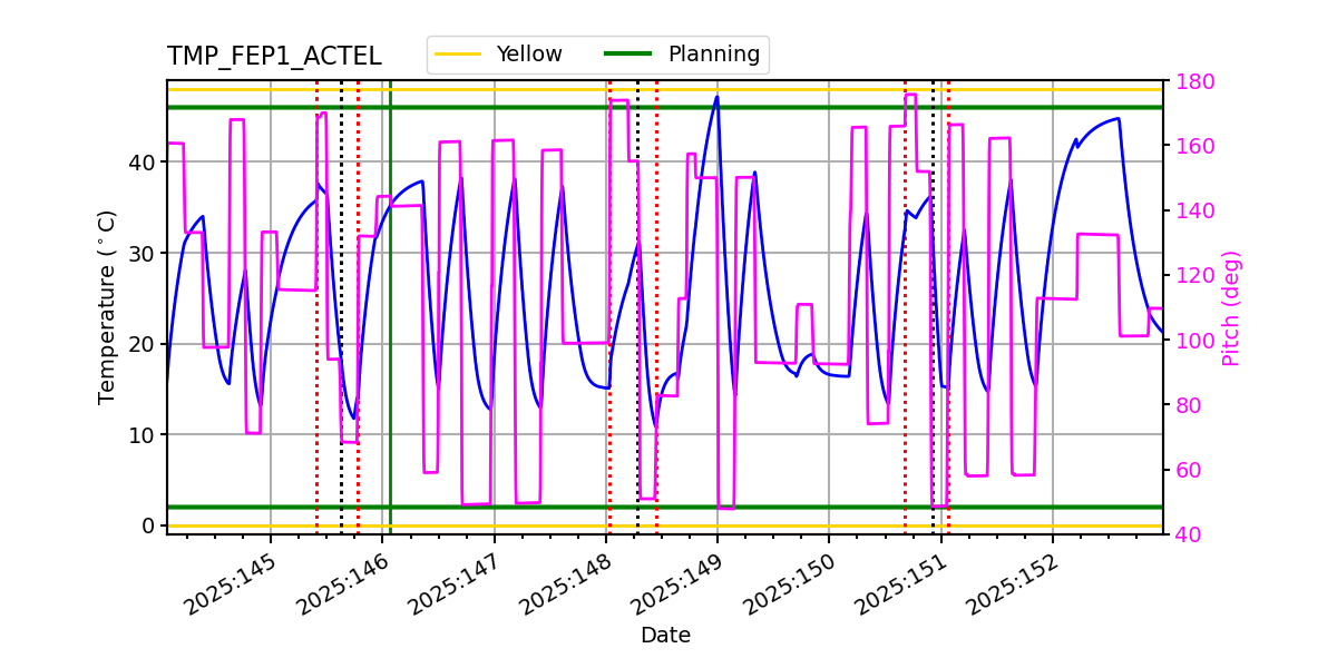 FEP1 ACTEL IMAGE