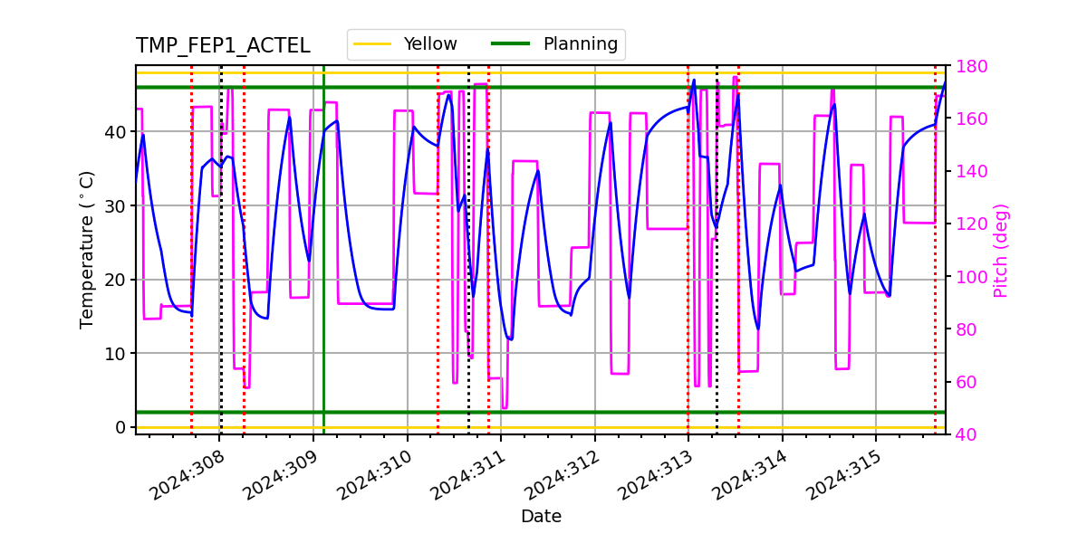 FEP1 ACTEL IMAGE