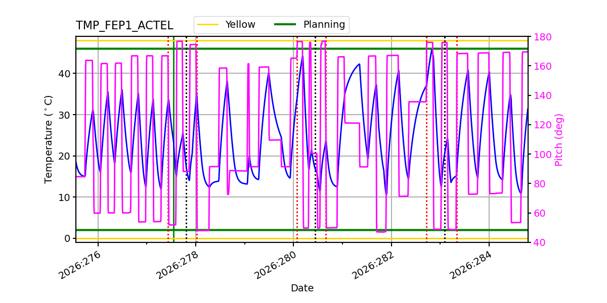FEP1 ACTEL IMAGE