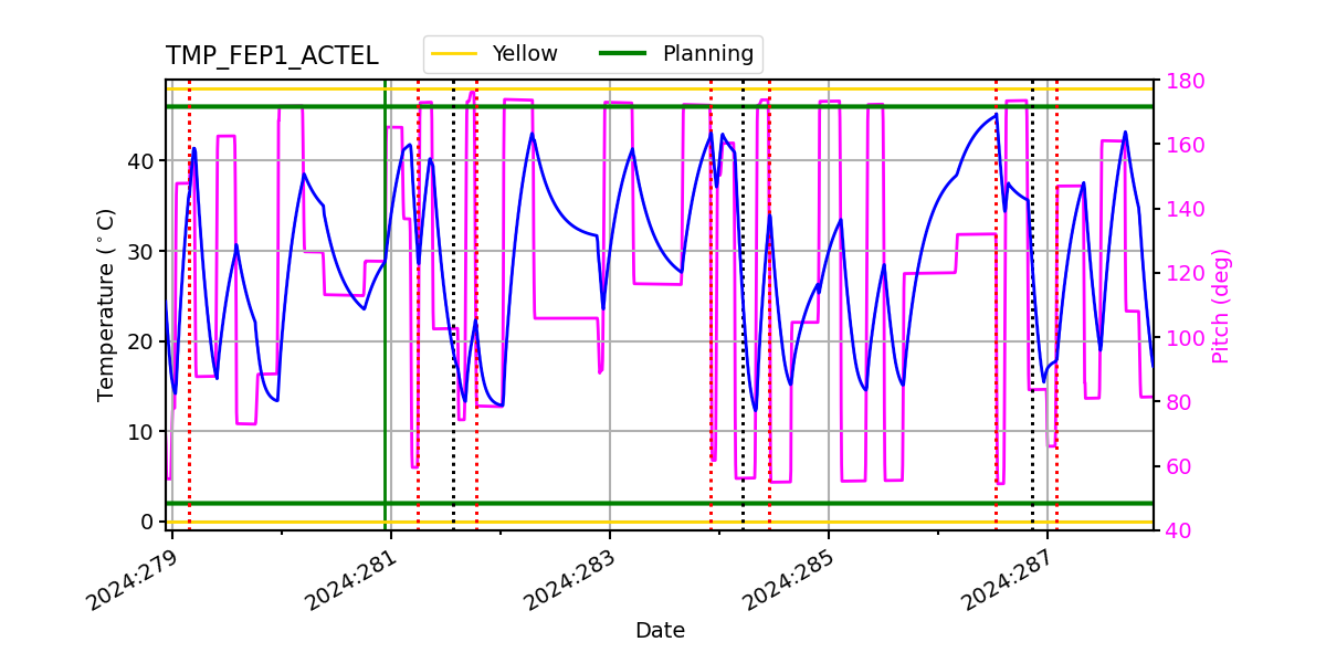 FEP1 ACTEL IMAGE