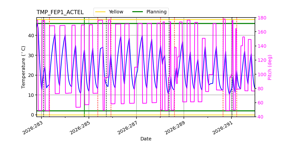 FEP1 ACTEL IMAGE