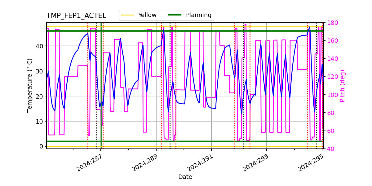 FEP1 ACTEL IMAGE