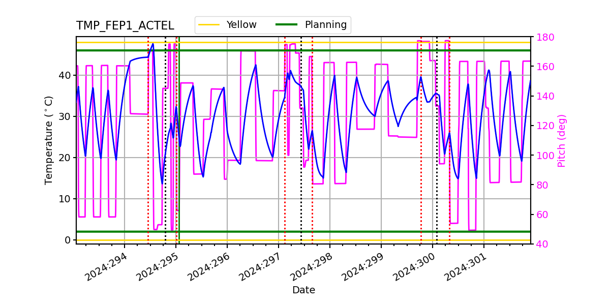 FEP1 ACTEL IMAGE