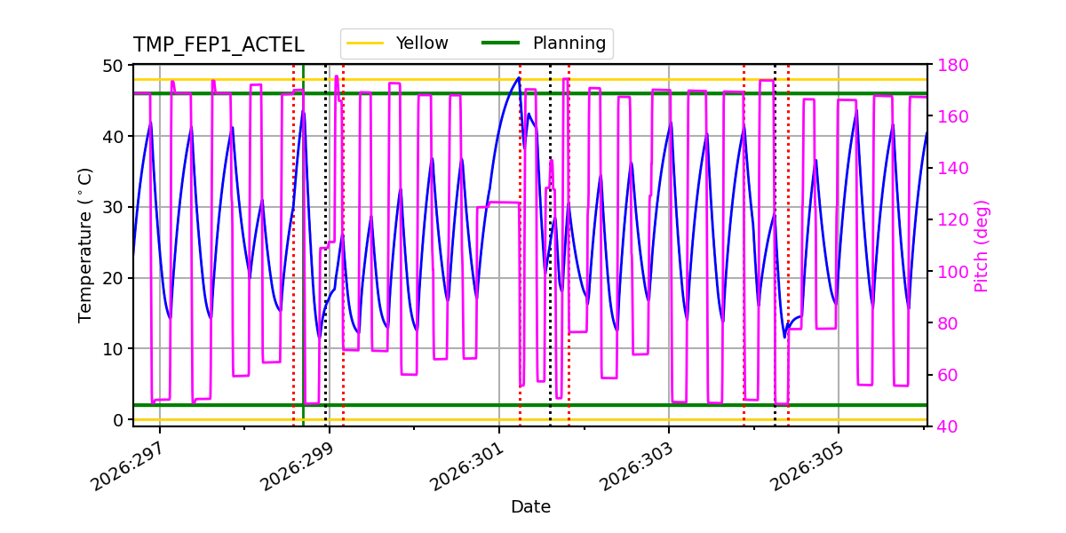 FEP1 ACTEL IMAGE
