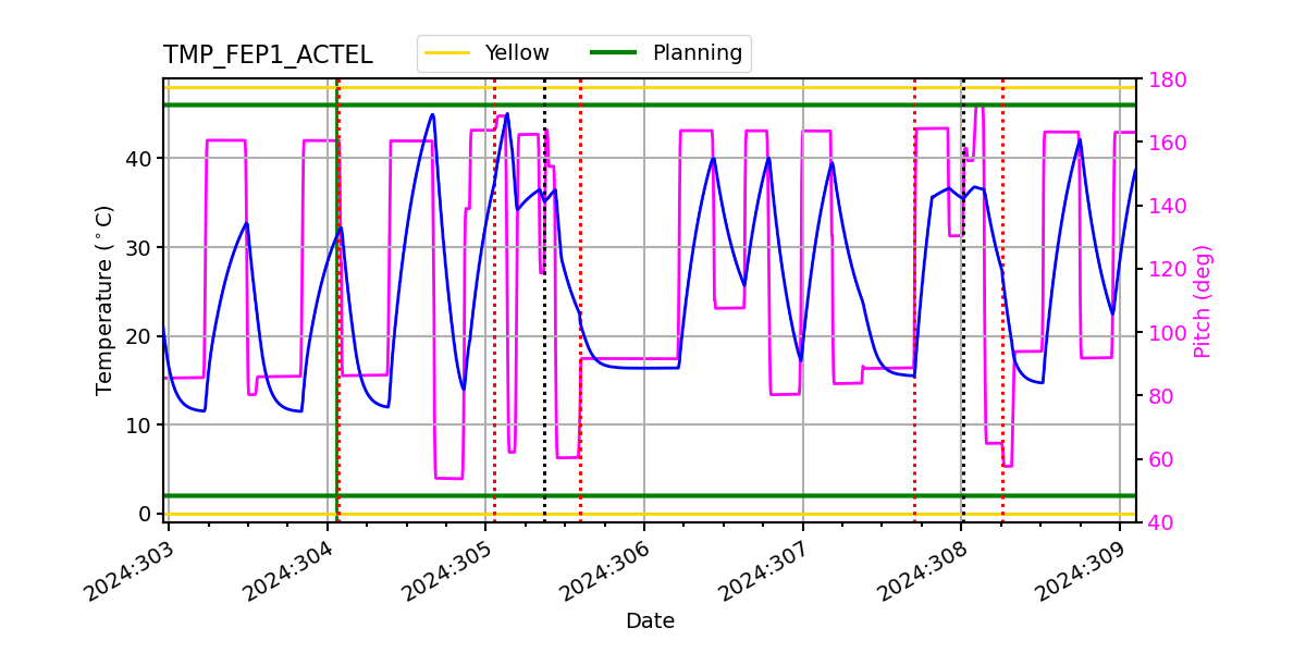 FEP1 ACTEL IMAGE