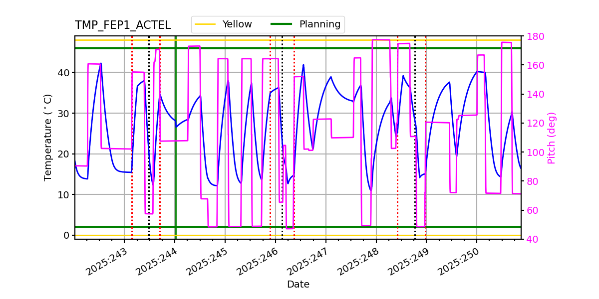 FEP1 ACTEL IMAGE
