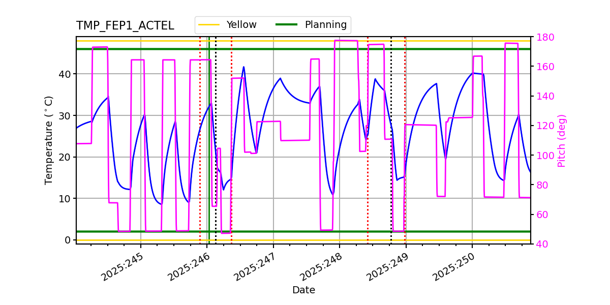 FEP1 ACTEL IMAGE