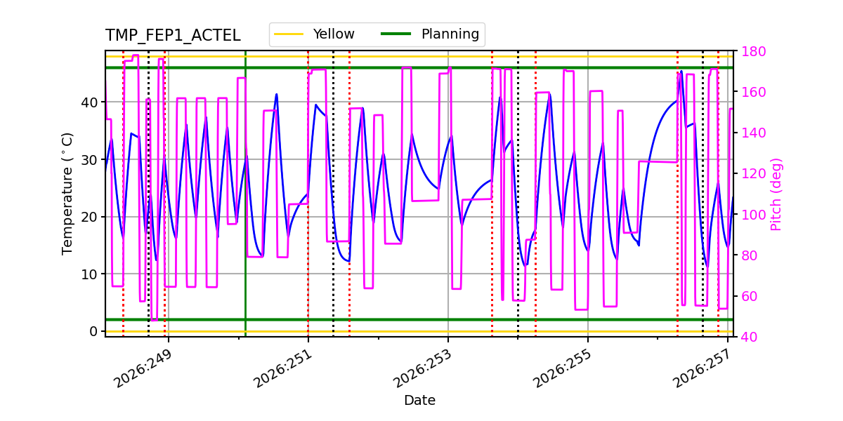 FEP1 ACTEL IMAGE