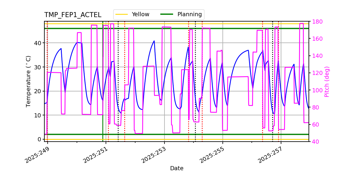 FEP1 ACTEL IMAGE