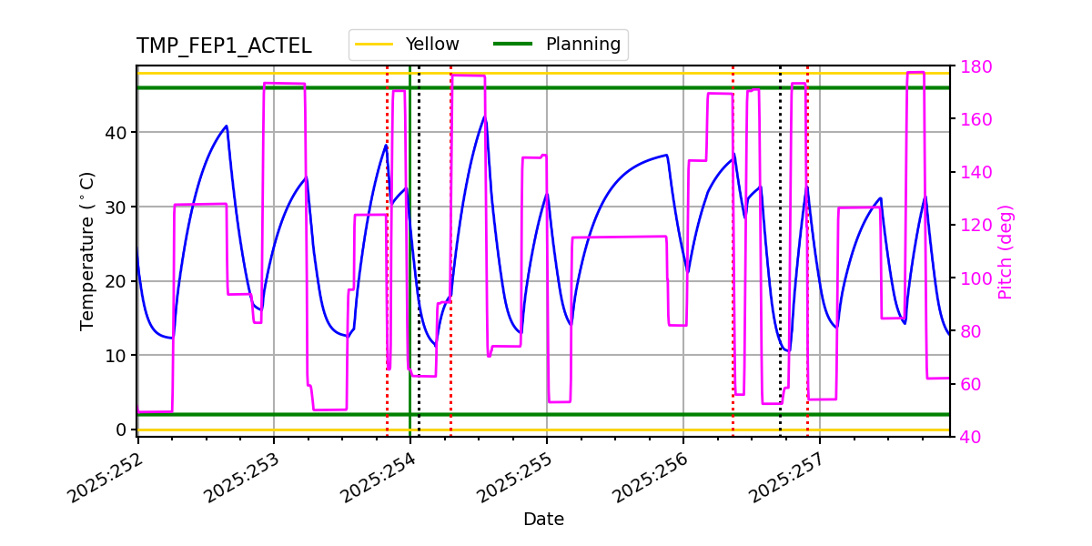 FEP1 ACTEL IMAGE
