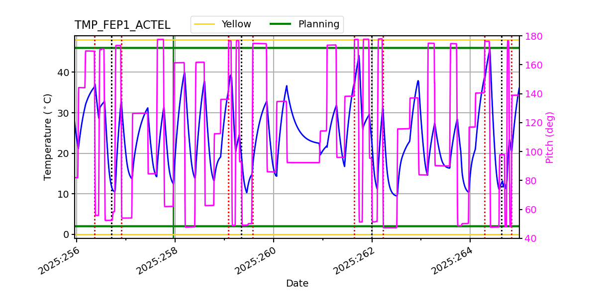 FEP1 ACTEL IMAGE