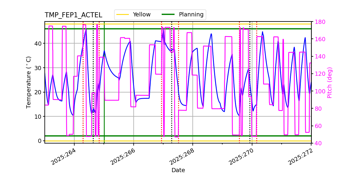 FEP1 ACTEL IMAGE