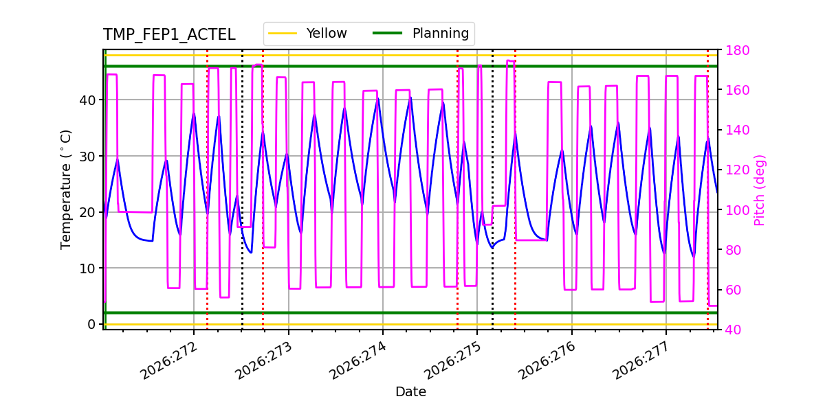 FEP1 ACTEL IMAGE
