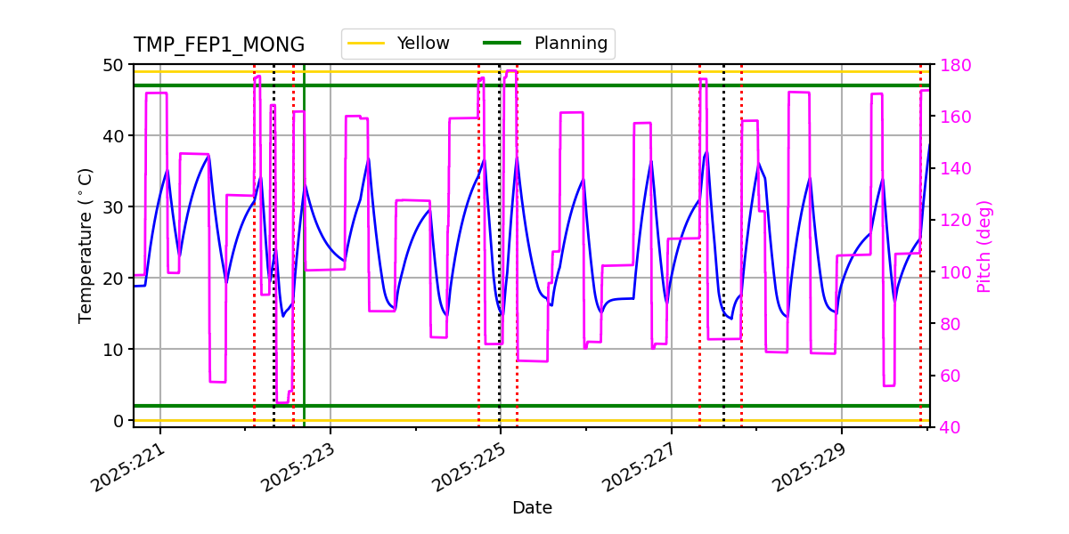 FEP1 MONG IMAGE