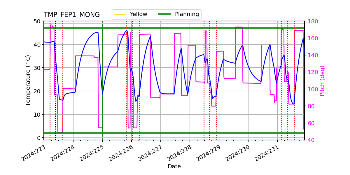 FEP1 MONG IMAGE