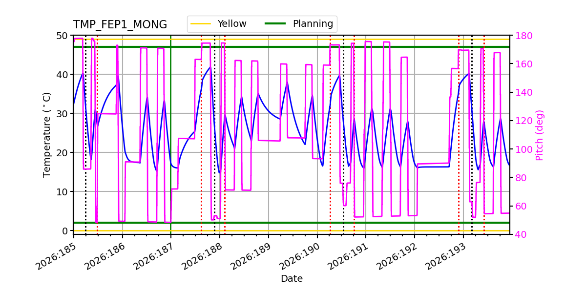 FEP1 MONG IMAGE