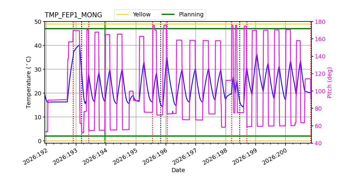 FEP1 MONG IMAGE