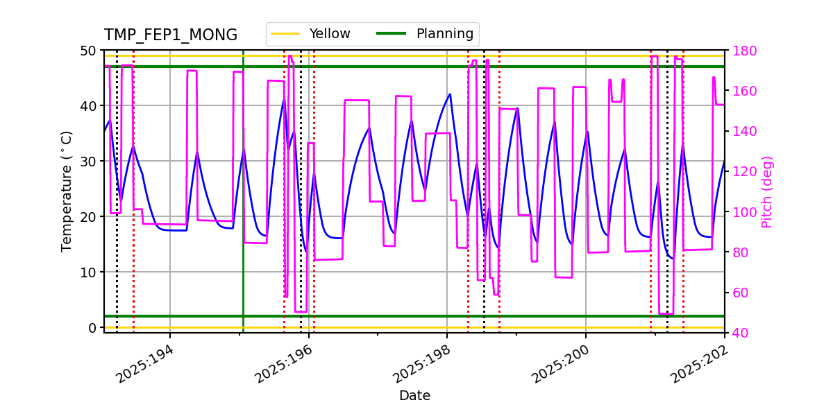 FEP1 MONG IMAGE