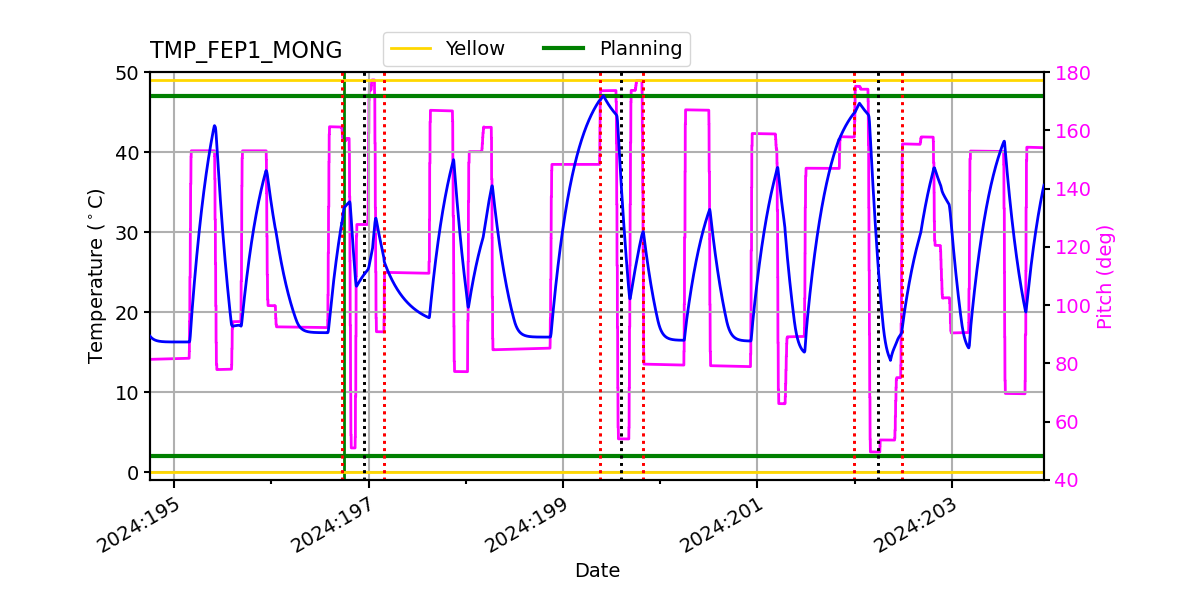 FEP1 MONG IMAGE