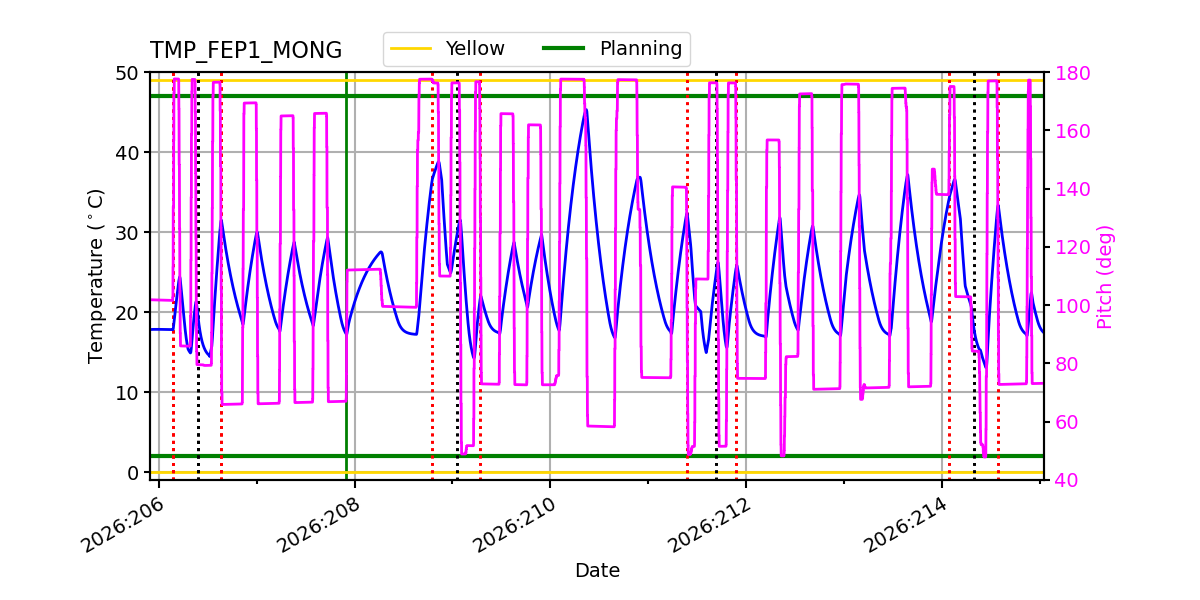 FEP1 MONG IMAGE