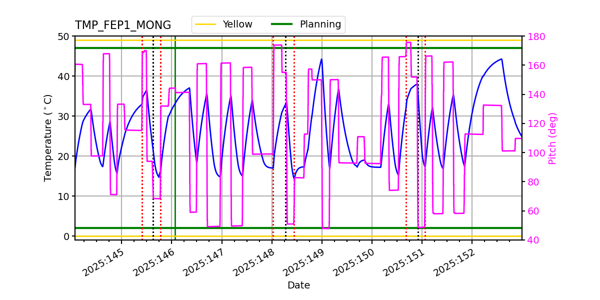 FEP1 MONG IMAGE