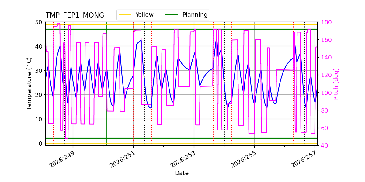 FEP1 MONG IMAGE