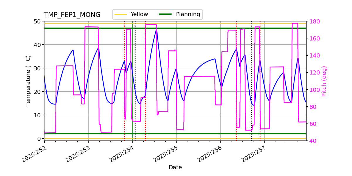 FEP1 MONG IMAGE