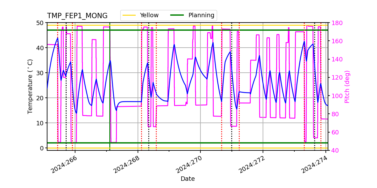 FEP1 MONG IMAGE