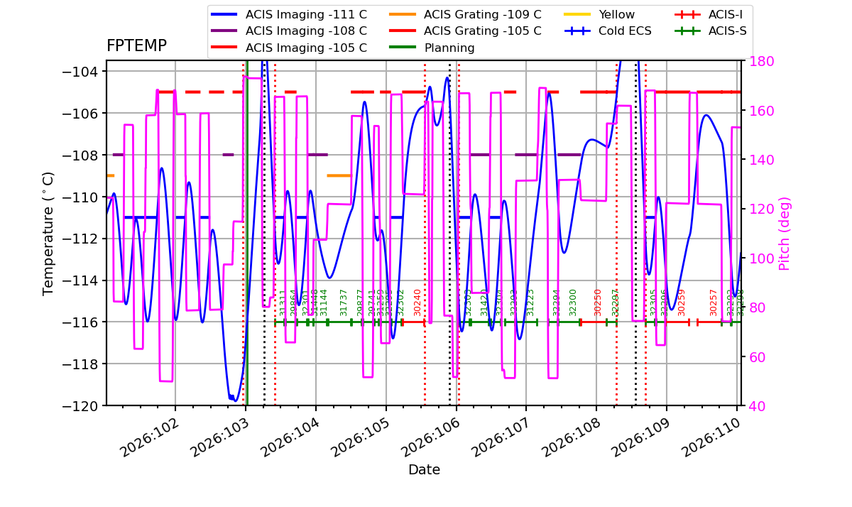 FP Temp -120 to -103 IMAGE