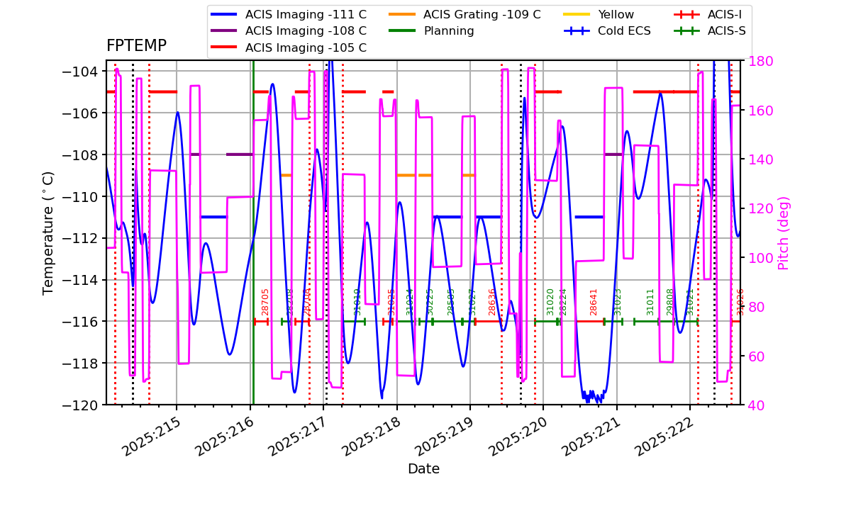 FP Temp -120 to -103 IMAGE
