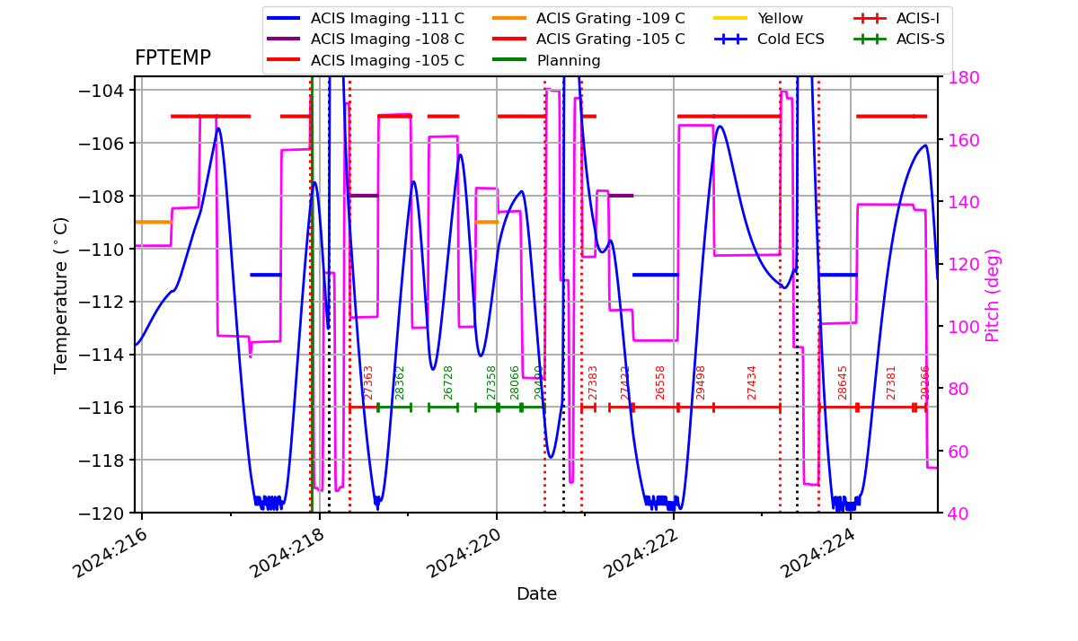 FP Temp -120 to -103 IMAGE