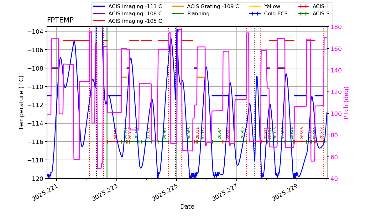 FP Temp -120 to -103 IMAGE