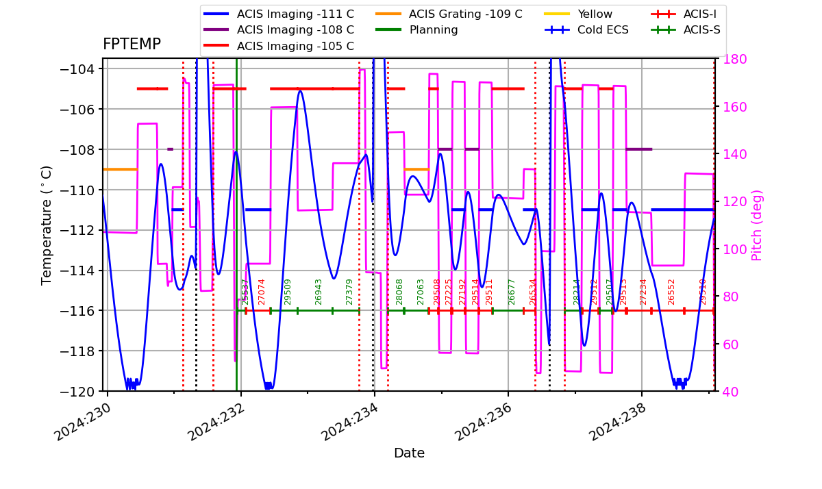 FP Temp -120 to -103 IMAGE