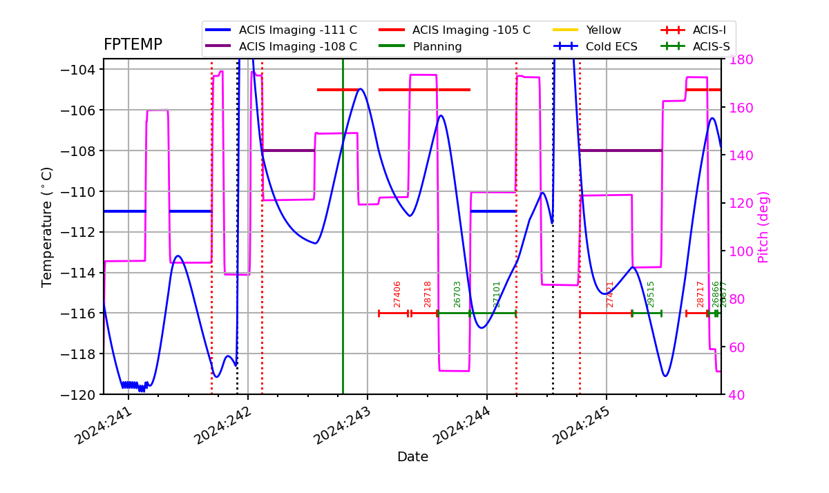 FP Temp -120 to -103 IMAGE