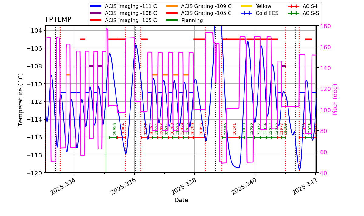 FP Temp -120 to -103 IMAGE