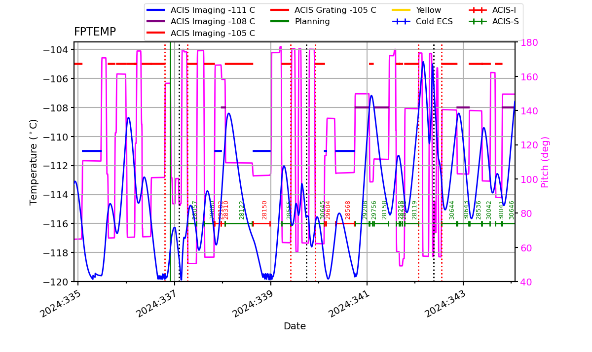 FP Temp -120 to -103 IMAGE