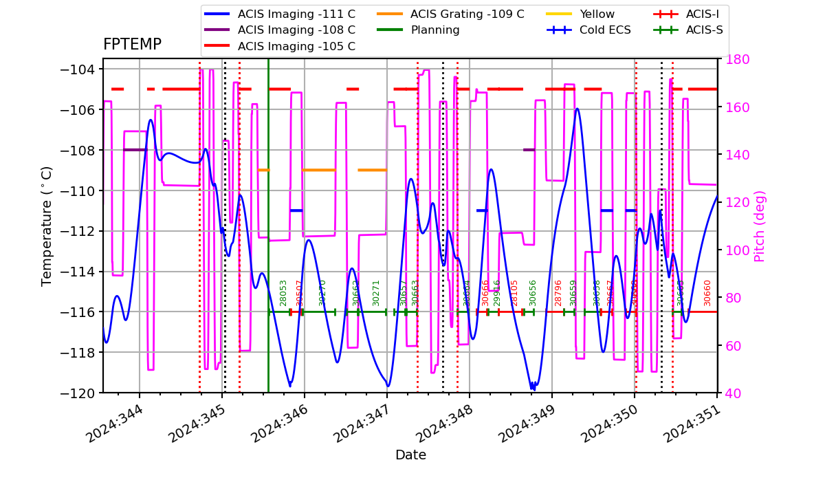 FP Temp -120 to -103 IMAGE