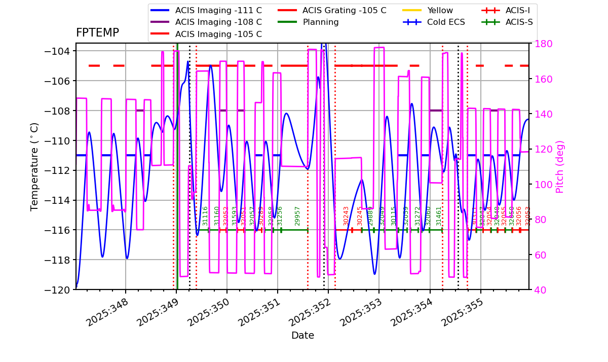 FP Temp -120 to -103 IMAGE