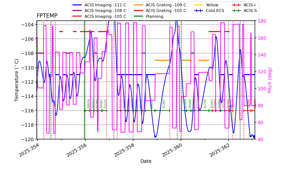 FP Temp -120 to -103 IMAGE