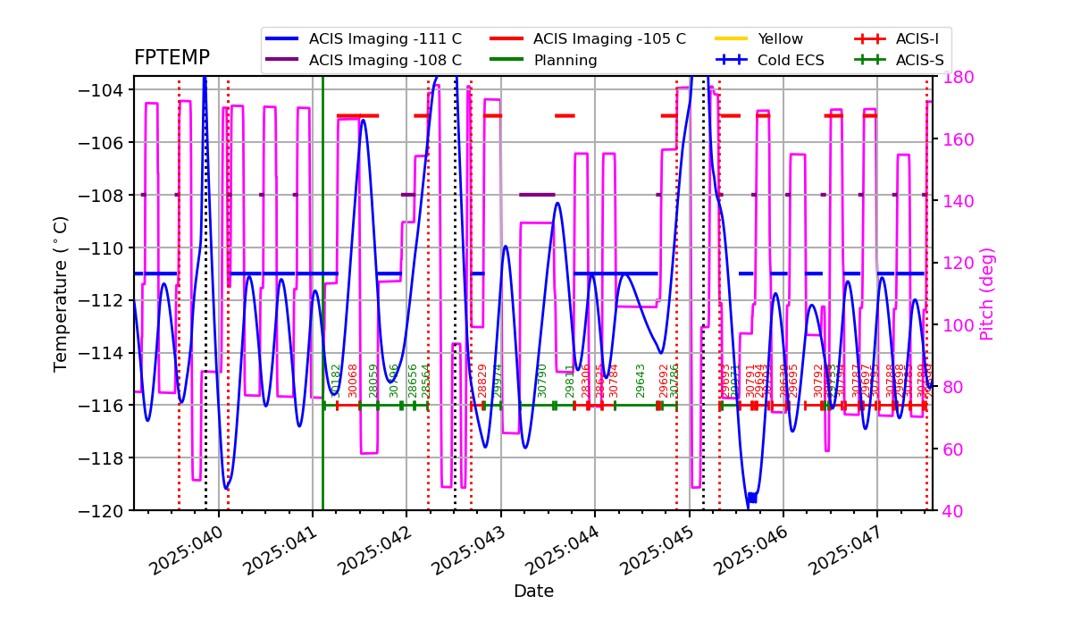 FP Temp -120 to -103 IMAGE