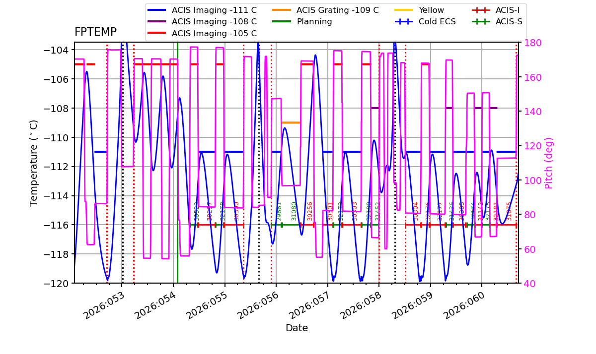 FP Temp -120 to -103 IMAGE