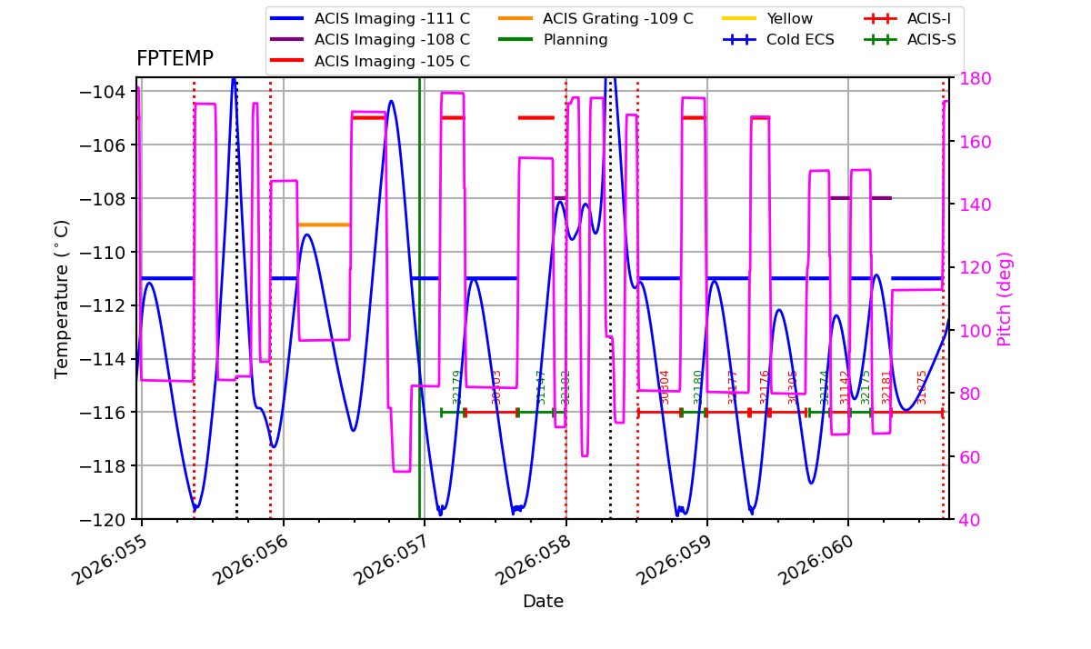 FP Temp -120 to -103 IMAGE