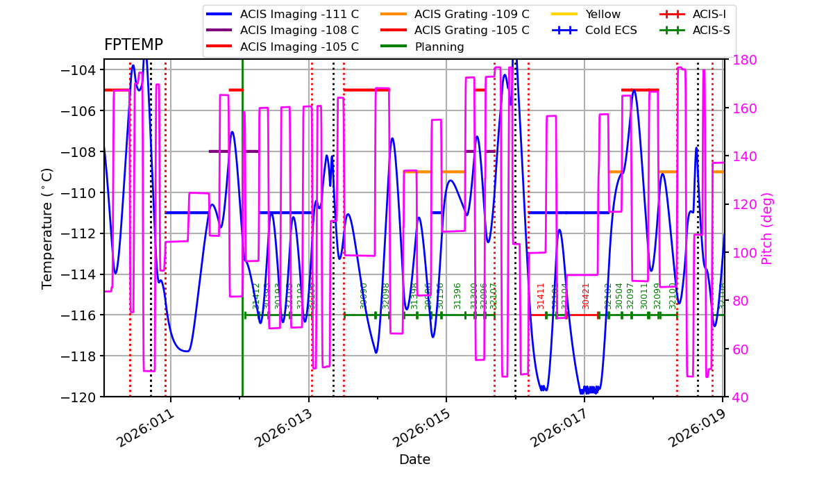 FP Temp -120 to -103 IMAGE