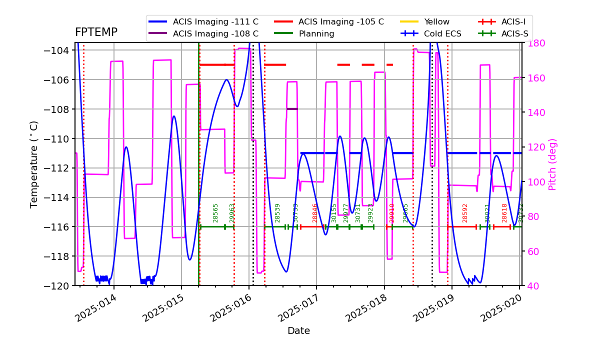 FP Temp -120 to -103 IMAGE