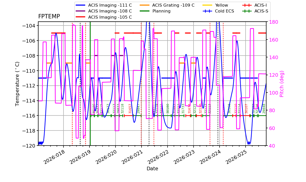FP Temp -120 to -103 IMAGE